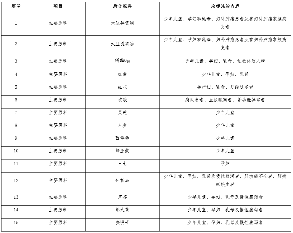 保健食品,保健食品備案,保健食品注冊,注冊,技術要求,說明書