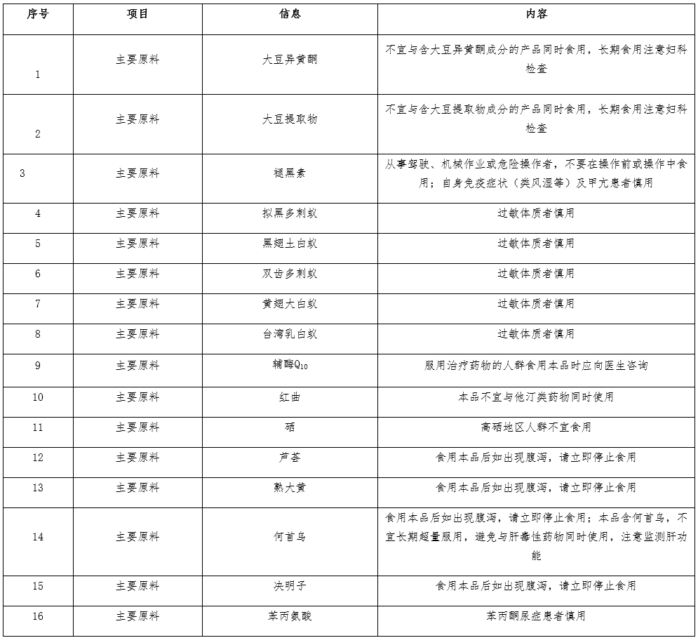 保健食品,保健食品備案,保健食品注冊,注冊,技術要求,說明書