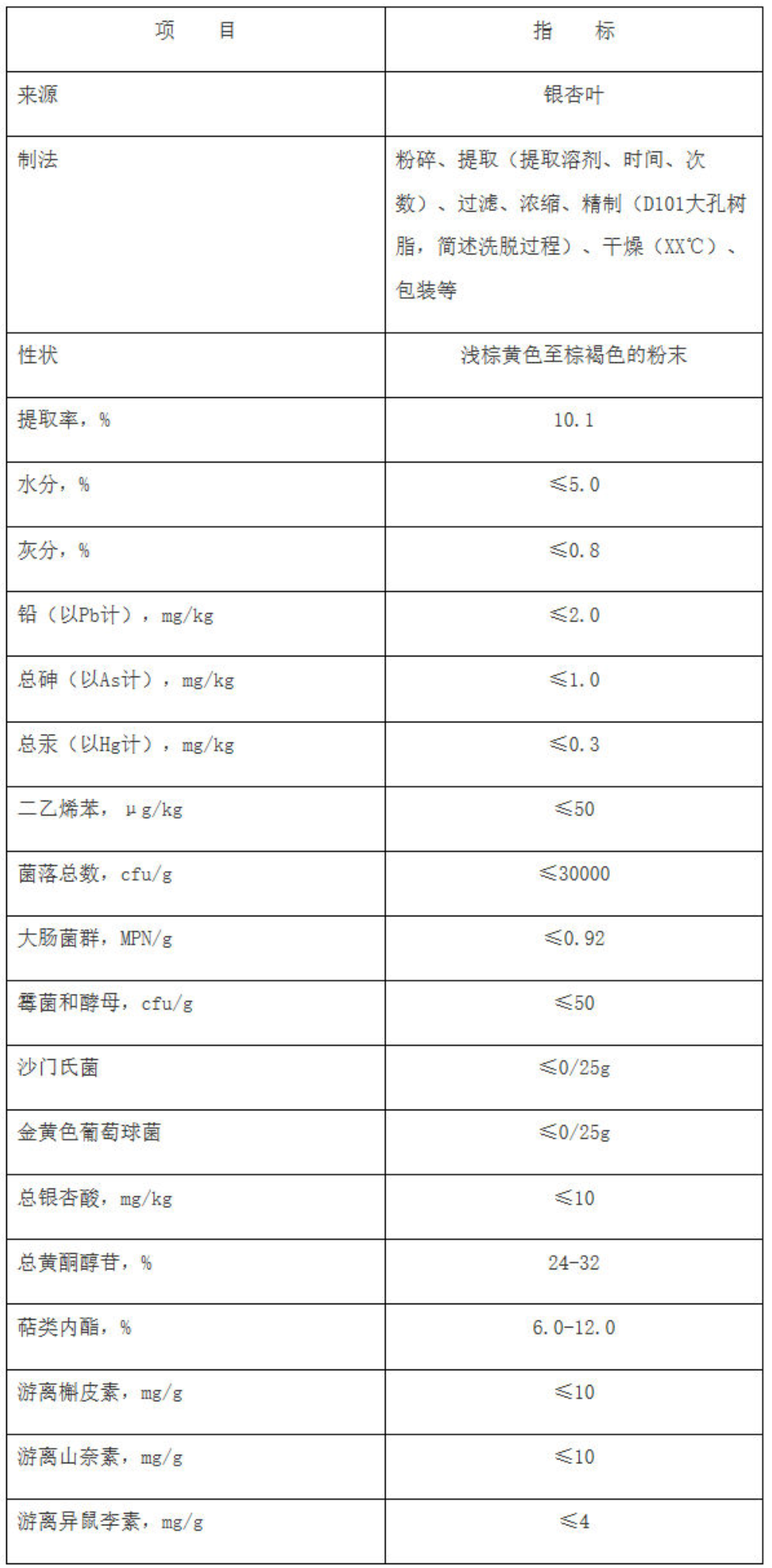 保健食品,保健食品備案,保健食品注冊,注冊,技術要求,說明書