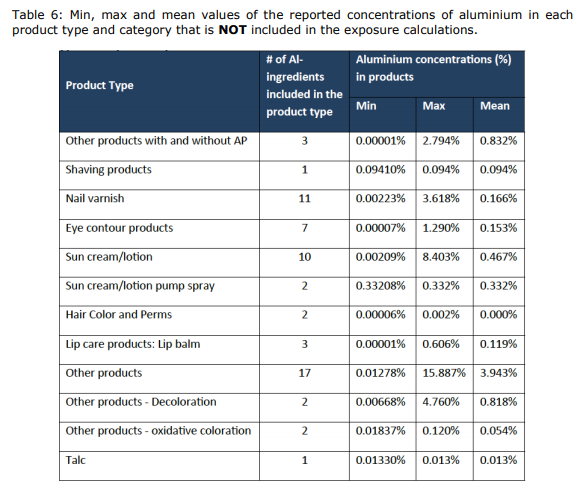 EU,Cosmetic,SCCS,Opinion,Safey,Ingredient