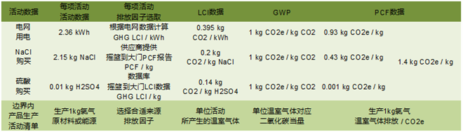 碳足跡,碳,指南,排放因子,溫室氣體,數據