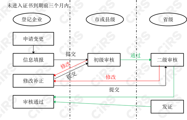 危險化學品,登記,管理辦法,SDS,GHS