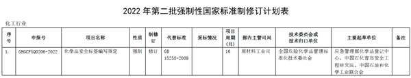 化學品,安全,標簽,實施,意見,瑞旭