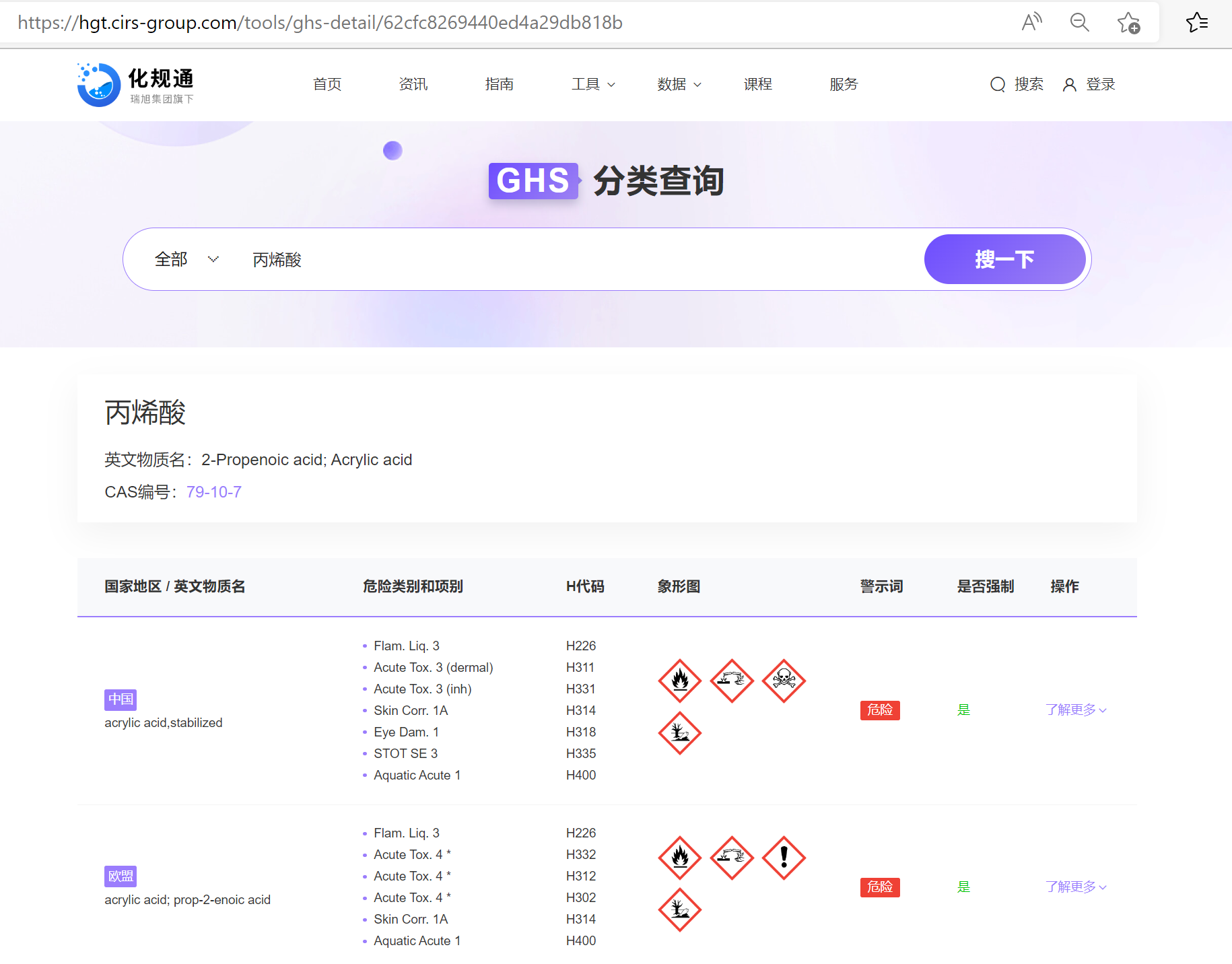 化學品,GHS,全球,瑞旭集團,分類,查詢