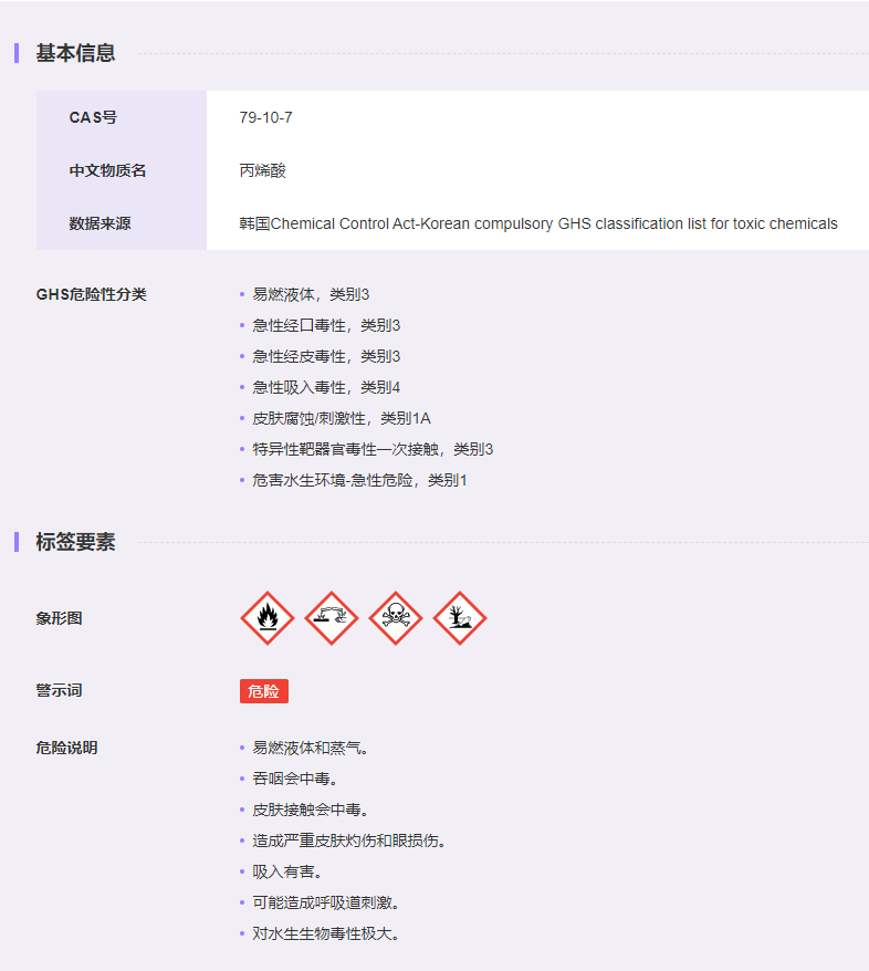 化學品,GHS,全球,瑞旭集團,分類,查詢