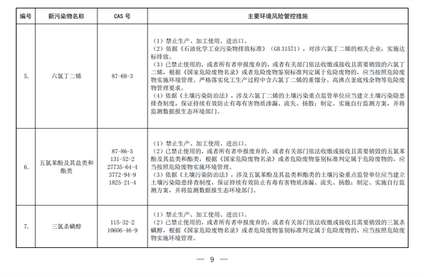 生態環境部,新污染物,清單,化學物質,環境,管控