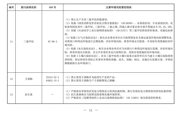 生態環境部,新污染物,清單,化學物質,環境,管控