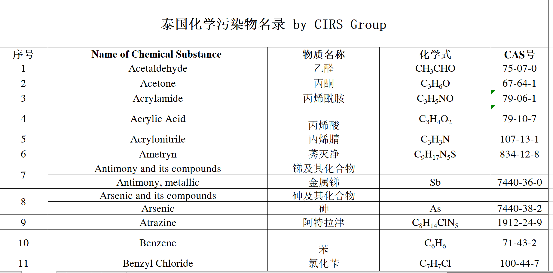 泰國化學污染物名錄,瑞旭集團,化學品