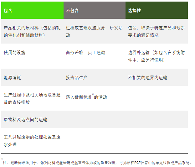 碳,化工,指南,產,TfS,全球