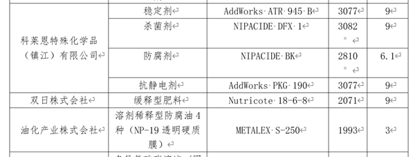 危化品,危險,化學品,貨物,組分,長江