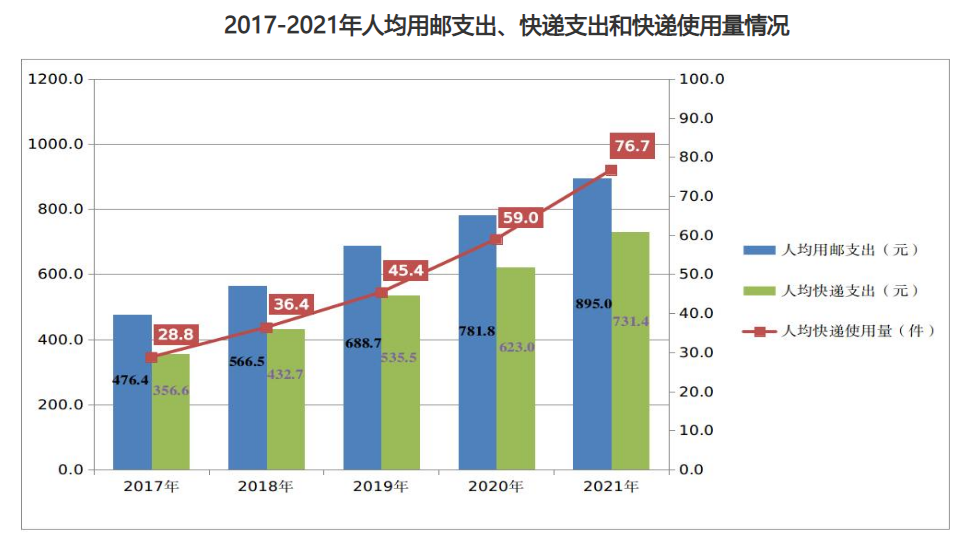 低碳,物流,雙十一,菜鳥驛站,快遞,包裝