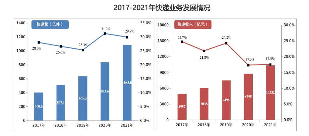 低碳,物流,雙十一,菜鳥驛站,快遞,包裝