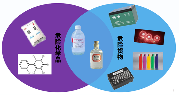 化學品,進口,危險化學品,危險貨物,安全管理,貨物