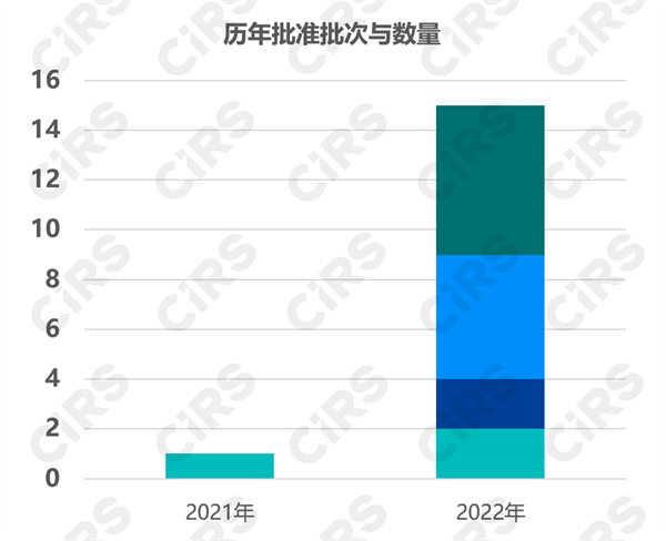 新化學物質,登記申請,12號令,生態環境部,物質,登記