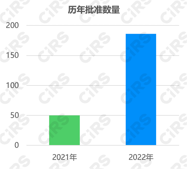 新化學物質,登記申請,12號令,生態環境部,物質,登記