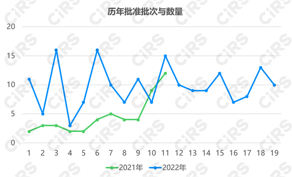 新化學物質,登記申請,12號令,生態環境部,物質,登記