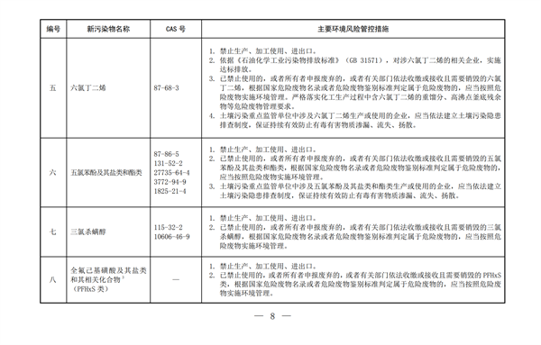 生態環境部,新污染物清單,有害污染物