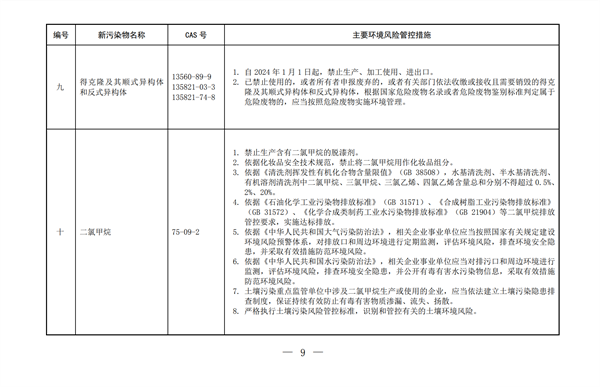 生態環境部,新污染物清單,有害污染物