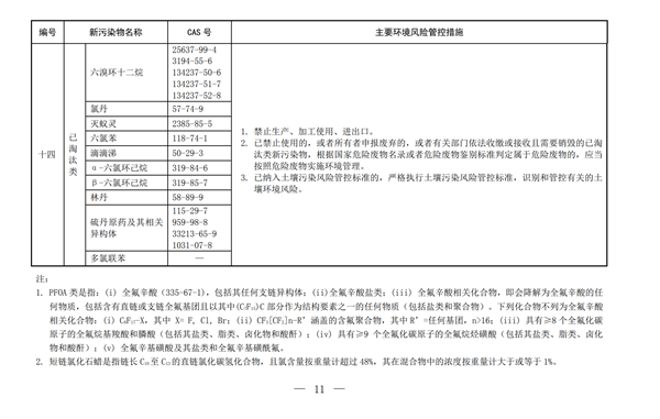 生態環境部,新污染物清單,有害污染物