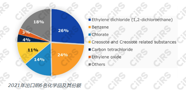 歐盟,危險化學品,進出口,進出口化學品,英國