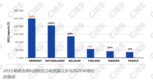 歐盟,危險化學品,進出口,進出口化學品,英國