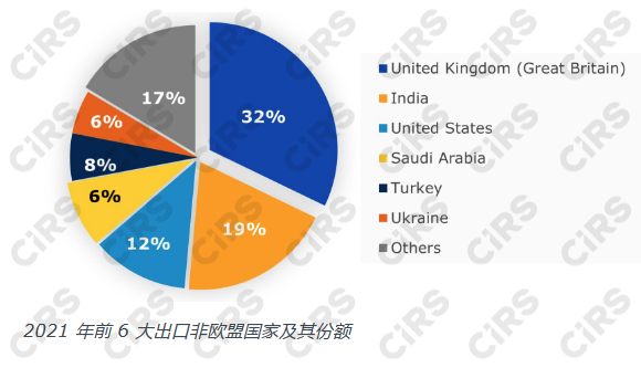 歐盟,危險化學品,進出口,進出口化學品,英國