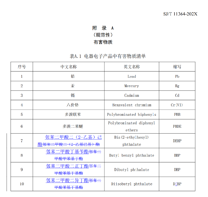 RoHS,電器電子產品,有害物質,鄰苯二甲酸酯