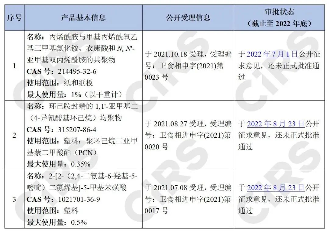 食品接觸材料,食品相關產品,添加劑,樹脂,制品,征求意見