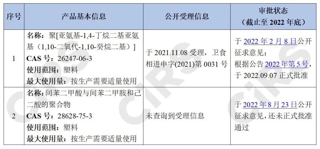 食品接觸材料,食品相關產品,添加劑,樹脂,制品,征求意見