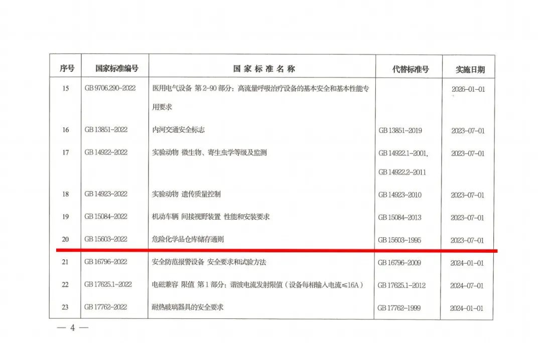 危險化學品,危險化學品安全管理條例,化學品安全標簽,倉庫儲存,危險化學品倉庫儲存通則