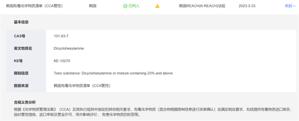 化規通,化學品,合規資訊,PFAS,全球化學品名錄