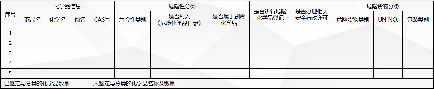 化學品,化學品企業,危險化學品登記管理,化學品登記,危險化學品