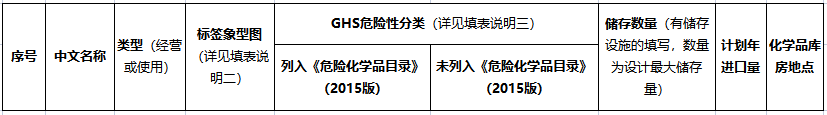 化學品,化學品企業,危險化學品登記管理,化學品登記,危險化學品