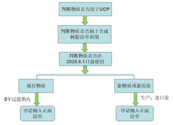 食品,食品安全,食品接觸材料,日本,產品合規,食品容器