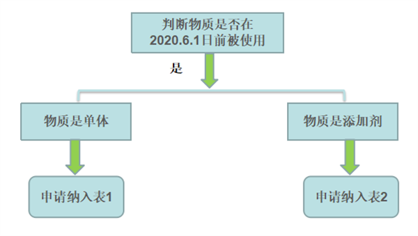 食品,食品安全,食品接觸材料,日本,產品合規,食品容器