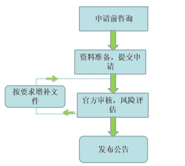 食品,食品安全,食品接觸材料,日本,產品合規,食品容器