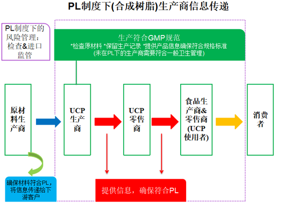 食品,食品安全,食品接觸材料,日本,產品合規,食品容器