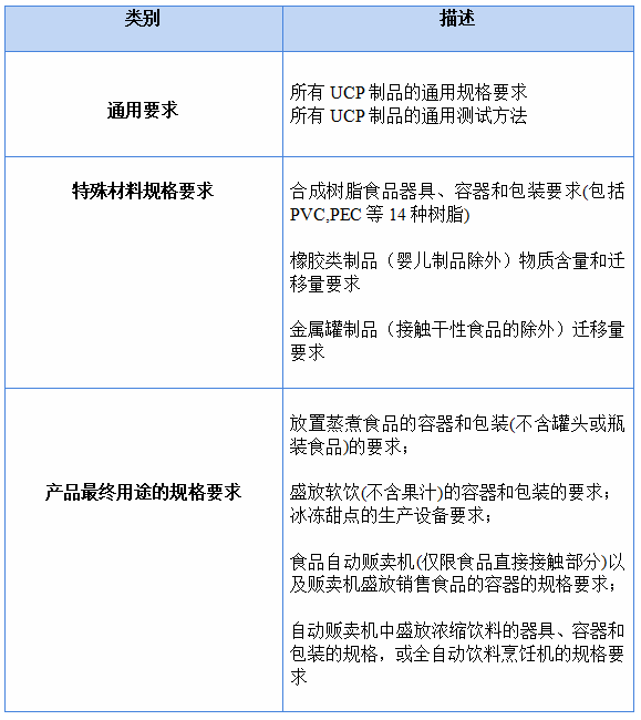 食品,食品安全,食品接觸材料,日本,產品合規,食品容器