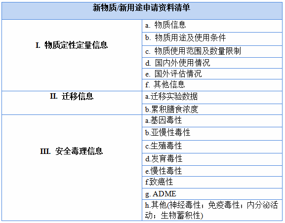 食品,食品安全,食品接觸材料,日本,產品合規,食品容器