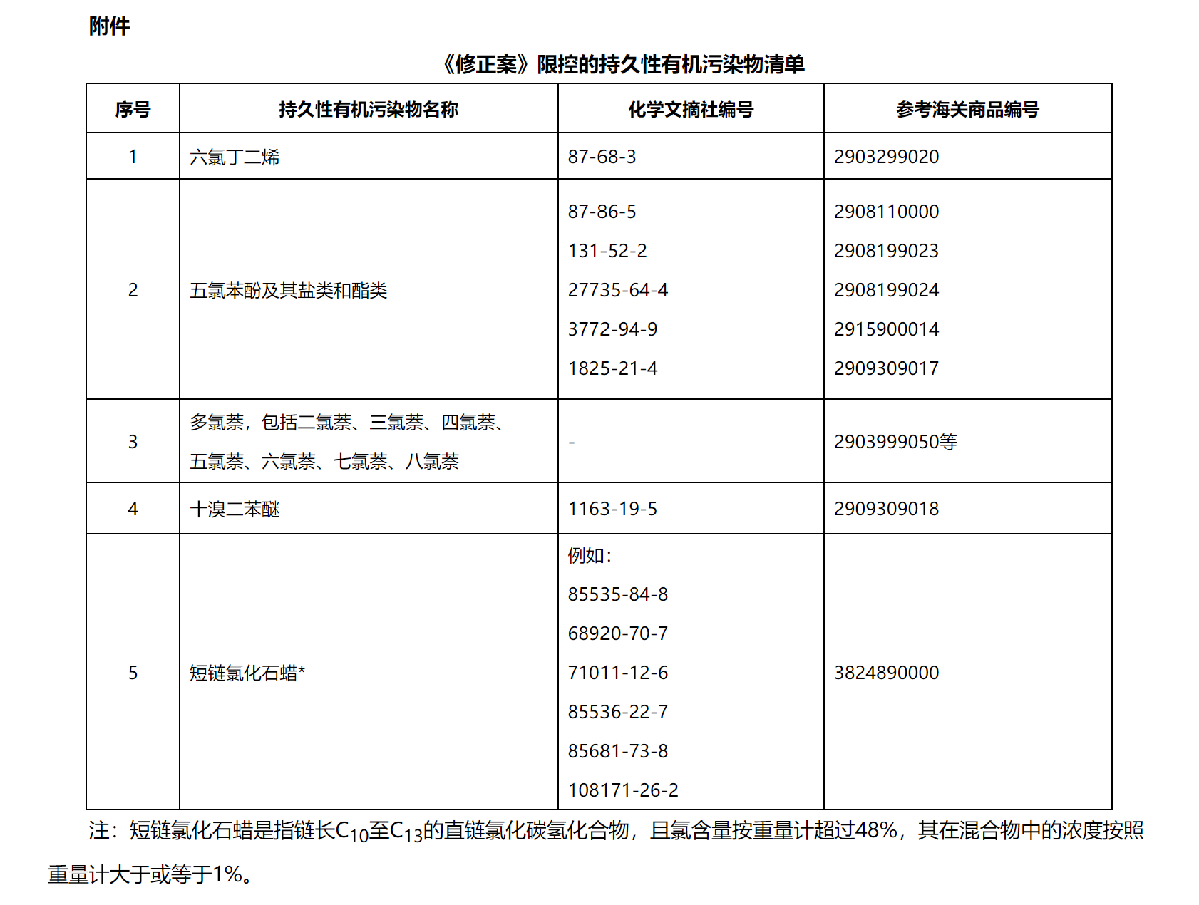 生態環境部,有機污染物,新污染物清單,泡沫塑料,進出口