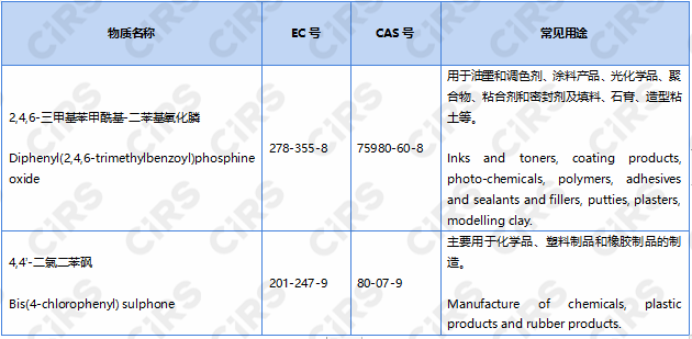 歐盟,SVHC高度關注物質,REACH,歐盟REACH登記,REACH法規,SVHC