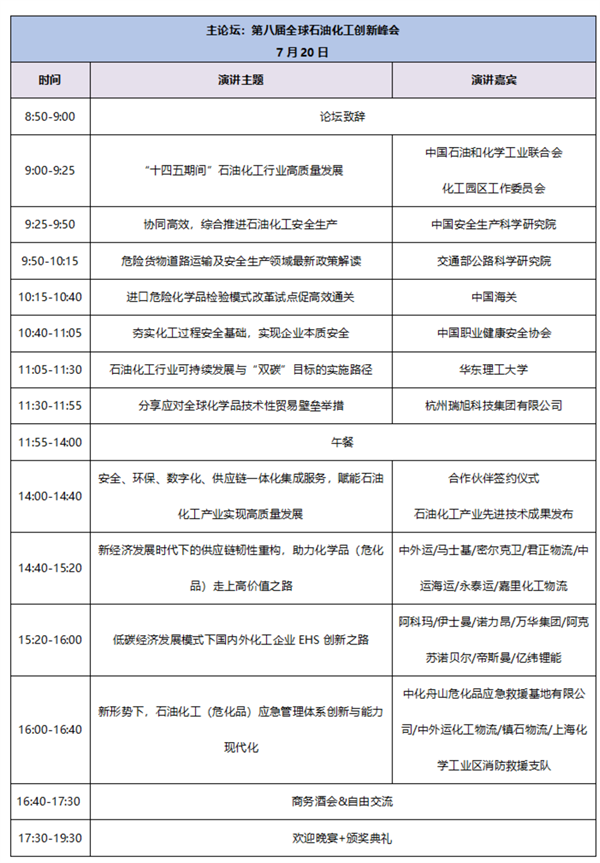 危化品論壇,第八屆石油化工創新峰會暨危化品論壇,浦江環境可持續發展論壇,石油化工行業,上海,論壇