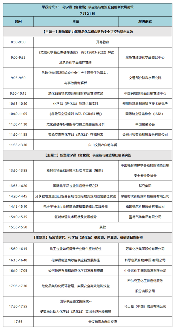 危化品論壇,第八屆石油化工創新峰會暨危化品論壇,浦江環境可持續發展論壇,石油化工行業,上海,論壇