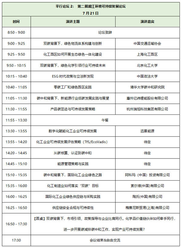 危化品論壇,第八屆石油化工創新峰會暨危化品論壇,浦江環境可持續發展論壇,石油化工行業,上海,論壇