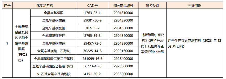 化學品,有毒化學品,生態部,有毒化學品名錄,有機污染物,征求意見