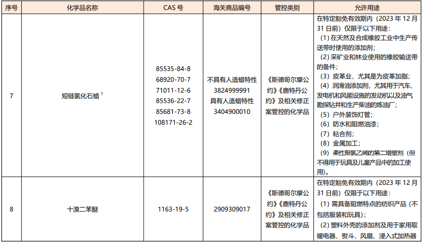 化學品,有毒化學品,生態部,有毒化學品名錄,有機污染物,征求意見