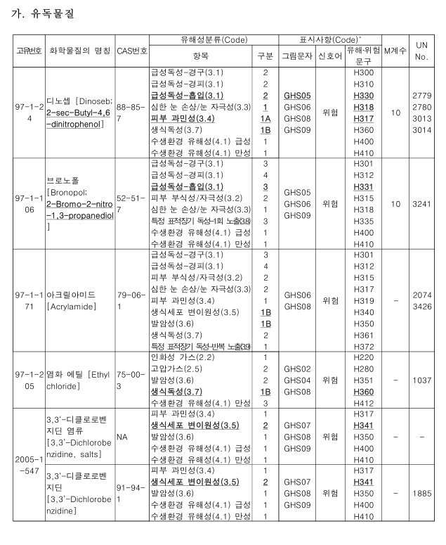 韓國,有害物質,K-REACH,化學物質,有毒物質,進口