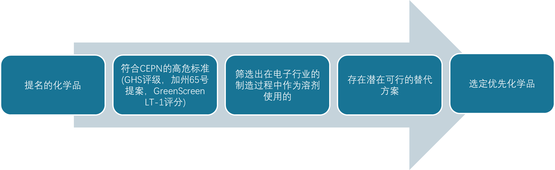 美國,化學品,清潔電子產品