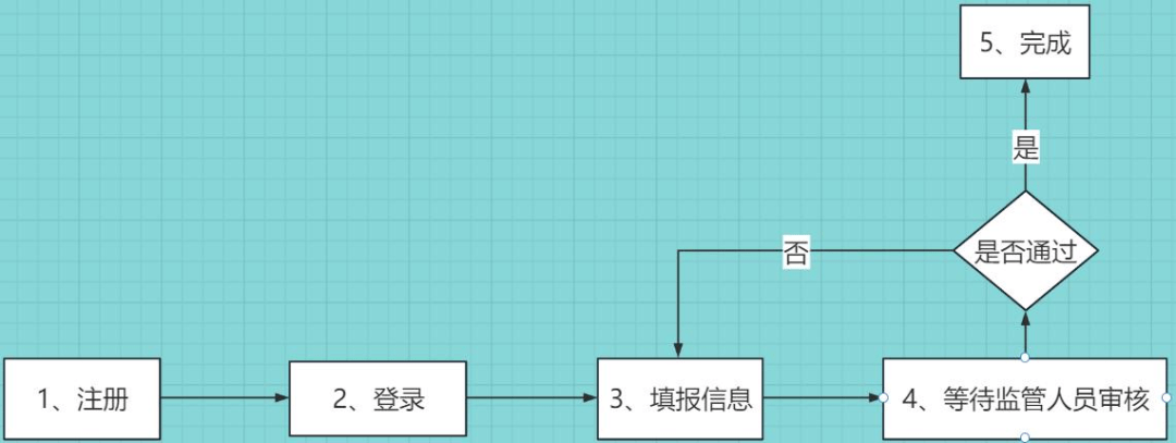 化學品,危險化學品,安全管理,監管系統