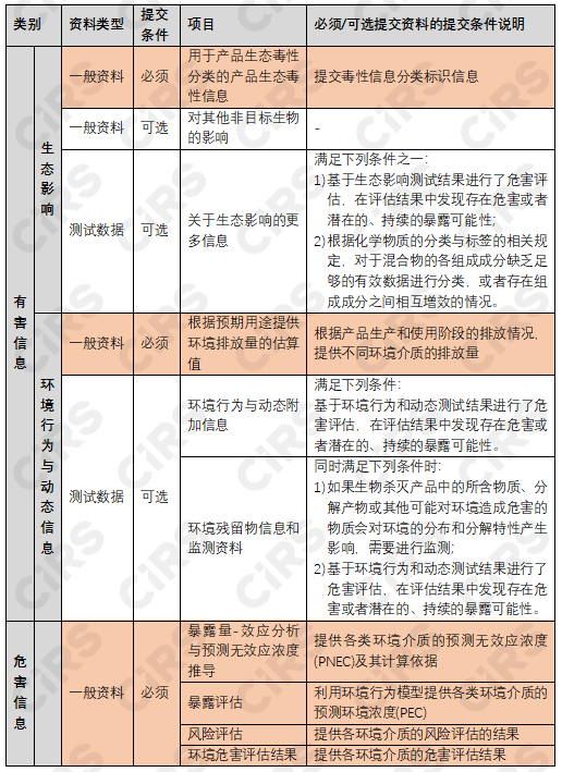 韓國,生物殺滅產品,有毒物質,生物殺滅劑法規,K-REACH,BPR